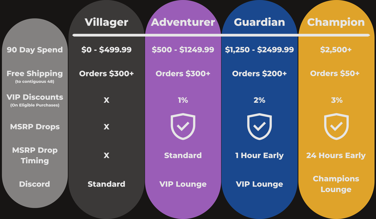 VIP tiers and benefits